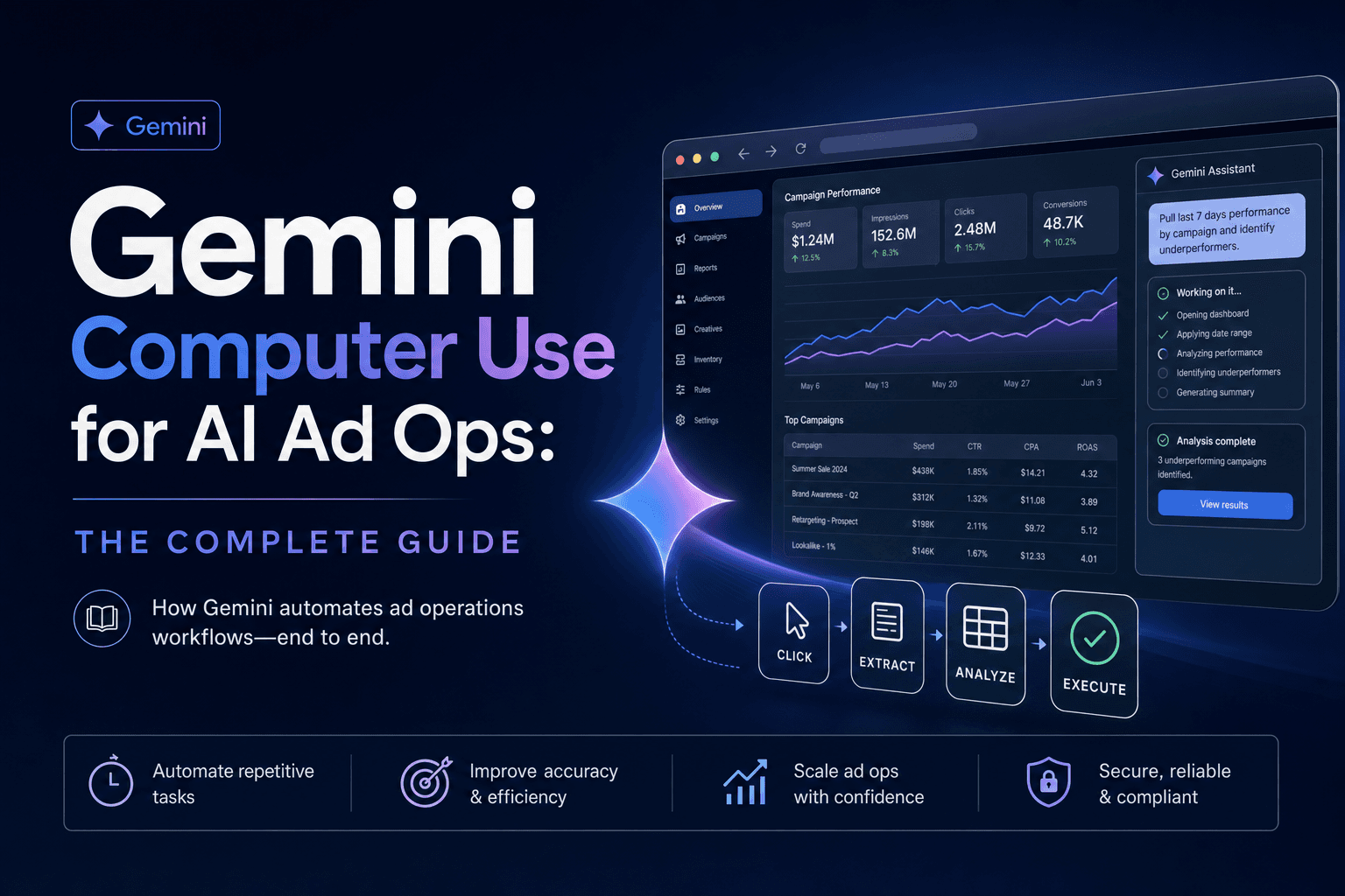 Gemini Computer Use for AI Ad Ops: The Complete Guide