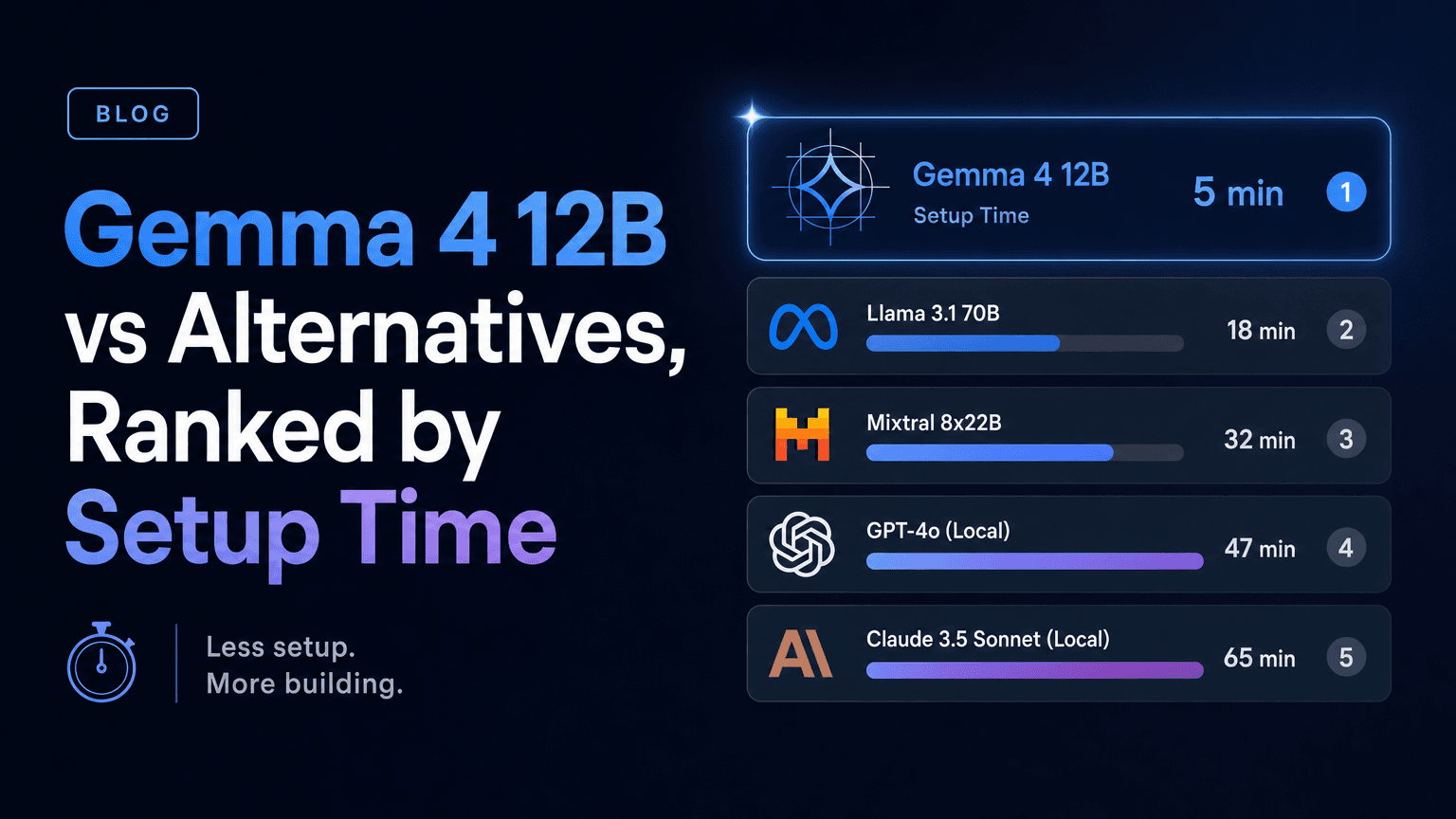 Gemma 4 12B vs Alternatives, Ranked by Setup Time