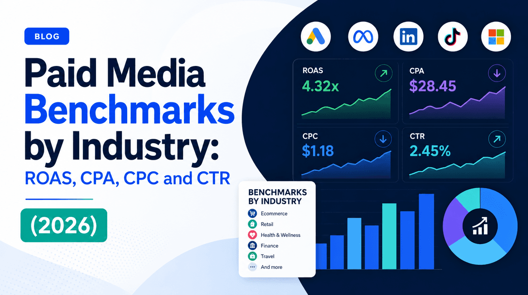 Paid Media Benchmarks by Industry: ROAS, CPA, CPC and CTR (2026)