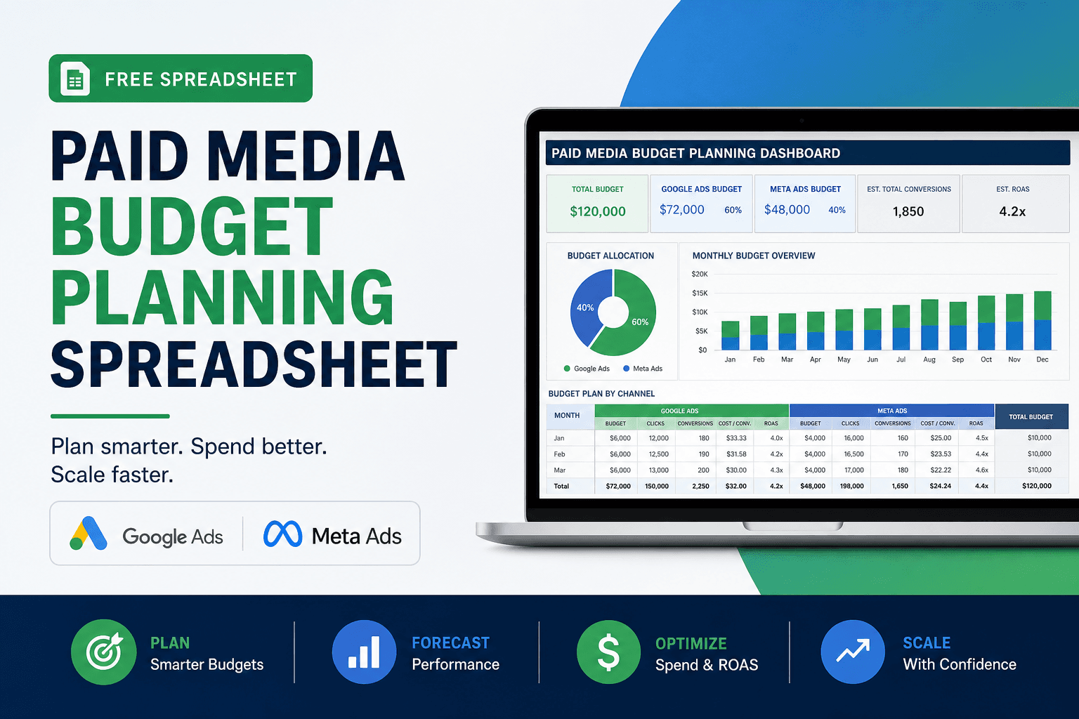 Paid Media Budget Planning Spreadsheet for Google and Meta Ads (Free Template)